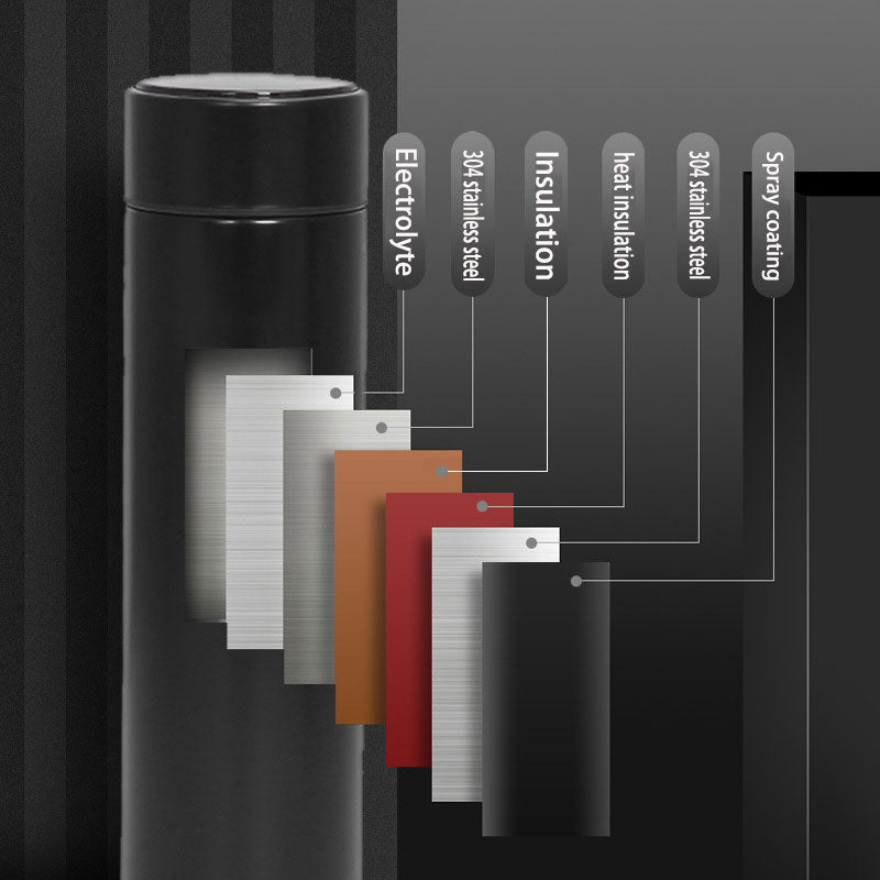 Thermos Bottle For Tesla